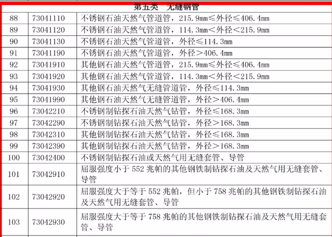 反击！商务部拟对自美国进口无缝钢管加征15%关